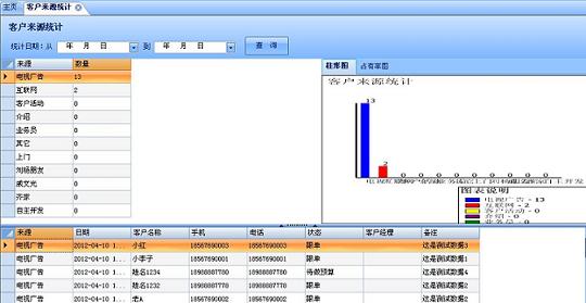 團(tuán)隊(duì)裝飾管理&mdash;客戶來(lái)源分析