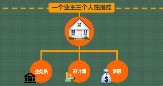 ERP企業(yè)管理系統(tǒng) ERP企業(yè)管理系統(tǒng)