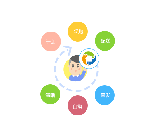 采購(gòu)任務(wù)單可查看材料銷售價(jià)