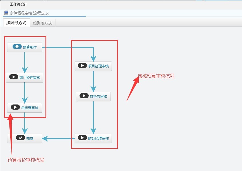 預(yù)算報(bào)價(jià)